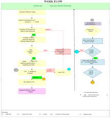 I went through 8 interview processes, because the owner was unsure about my. Sop For Reduce Testing Laboratory Information Management System Standard Operating Procedure Drug Substance
