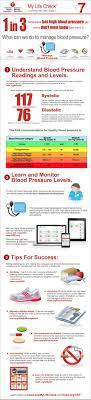 Pin On Your Heart Health