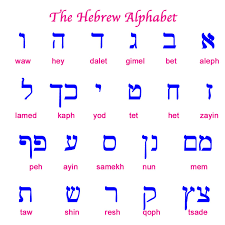 The old aramaic alphabet to learn without no vowel. Phoenicia And The Alphabet