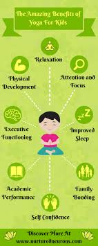 If you're a passionate yoga practitioner, you've probably noticed the benefits of yoga. Yoga For Kids Panosundaki Pin