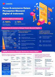 Setiap penjual bisa memiliki online shop mereka sendiri sebagai platform untuk menjual produk langsung kepada pembeli. Studi Lazada Logistik Jadi Tantangan Terbesar Umkm Indonesia E Commerce Tawarkan Solusinya