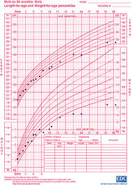 ageless three year old growth chart baby girl growth chart 3