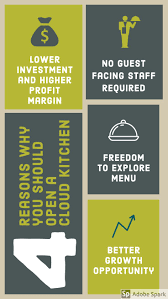 Maybe you would like to learn more about one of these? 4 Reason Why You Should Open A Cloud Kitchen Cloud Kitchen Food Business Ideas Restaurant Management