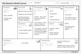 Business Model Canvas A Simple Tool For Designing Innovative Business Models Business Model Canvas Business Model Canvas Examples Business Management