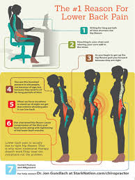 Sitting is stress on spine. Pin On Broken Things In My Body And How To Fix It