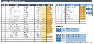 プロ馬券師 よっさん in casber 日時 4月18日 14時 open #競馬 3時間 14時〜17時 飲み放題 2000円 住所はこちら @casbar_jp 対象レース gi #皐月賞 リスナ よっさん ＆ 黒之 @yossan_kuroyuki. Qa M6awdxw9 Sm