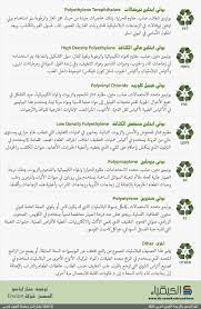 صورة أنواع البلاستيك menu board design chemistry science
