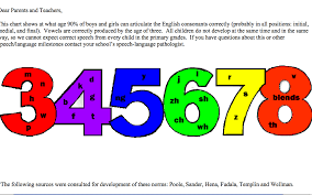 pin by pediastaff on articulation speech pathology speech