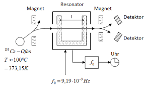 Alles zur atomuhr und die genaue uhrzeit. U 01 2 Atomuhr Mathematical Engineering Lrt