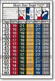 10 sec target heart rate fitness chart