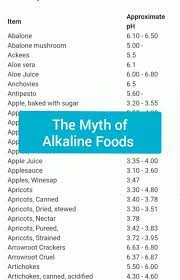 Reflux Reboot Let S Look At A List Of Foods And Find