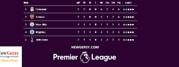 Fixtures are subject to change. Premier League Table 2019 20 Epl Standings Fixtures Results Live Scores Games On Tv Gameweek 2 New Gersy