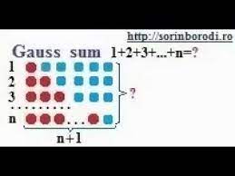 Scrierile lui gauss (404 la număr, doar 178 publicate) sunt destinate mai multor domenii, de la discipline ale matematicii, fizicii și până la geodezie, sau astronomie. Suma Lui Gauss 1 2 3 N Youtube