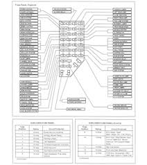 01 ford explorer crank no start. 1999 Lincoln Fuse Box Diagram