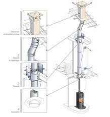 conduit de cheminee inox galva polycombustible pour maison indivuelle cheminees poujoulat conduit de cheminee conduit cheminee