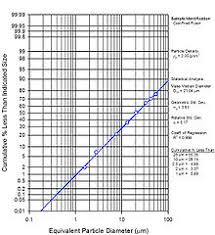 Particle Size Distribution Wikipedia