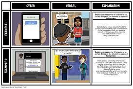 See full list on stopbullying.gov Reality Vs Cyber Bullying Compare And Contrast