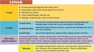 Penyakit jantung kongenital bermakna berlaku kecacatan jantung akibat masalah ketika pembentukan jantung bayi. Lemak Garam Gula Jangan Terlalu Banyak Positive Parenting