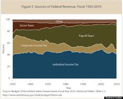 the 1 chart that reveals just how grossly unfair the u s