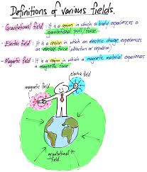 Different Fields Physics And Mathematics Basic Physics Mathematics Education