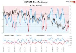 Rate Cut Odds Shift After Fed Boc Boj Meetings Central