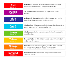 Does Led Light Therapy Work The Truth About Led Face Masks Led Light Guides Led Light Therapy Skin Light Therapy Skin Light Therapy Mask