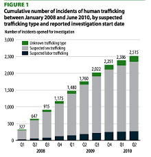 You can help wikipedia by expanding it. Chicago A National Hub For Human Trafficking Juvenile Justice Information Exchangejuvenile Justice Information Exchange