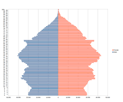 Demography Of Scotland Wikipedia