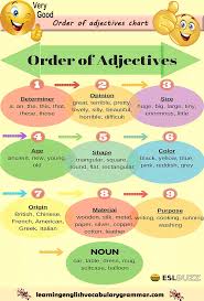 Order Of Adjective List With Examples Apprendreanglais Apprendreanglaisenfant Apprendreanglaismaternell English Grammar Order Of Adjectives English Adjectives