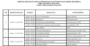 Profil sekolah smp negeri 3 mojolaban laban, mojolaban, sukoharjo selamat datang di smp negeri 3 mojolaban berdiri luas smp negeri 3 mojolaban 12.000 meter persegi. Mpls Smpn 14 Malang Ta 2020 2021 Tanggal 13 Juli 2020