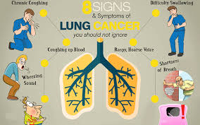 If you still smoke, quitting smoking is the single best thing you can do for your lung. Pin On Articles