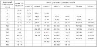 Информация о доставке и оплате. Francuzskie Razmery Odezhdy Na Russkie Tablica Sootvetsviya Razmerov
