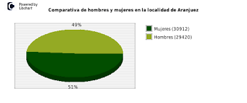 We did not find results for: Poblacion De Aranjuez Ano 2 021 Habitantes Org
