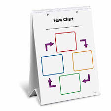 Learning Resources Graphic Organizer Flip Chart