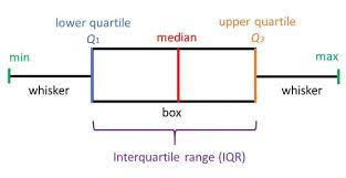 What Does A Box Plot Tell You Simply Psychology Box Plots Math Poster Quartiles