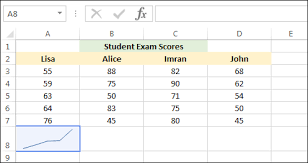 Microsoft Excel Tutorials Sparklines