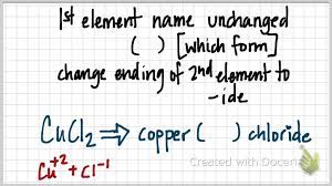 Chemical Compound Naming Stock System Youtube
