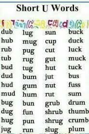 Pin By Florence Beaumont Thomas On Engels English Phonics Short Vowel Sounds Sound Words