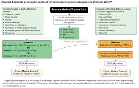 Excited Delirium Acute Management In The Ed Setting Emra