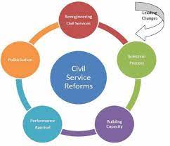 Teachers, judges , nurses, doctors, engineers, the army,the police etc. Perspectives On Civil Service Reforms Download Scientific Diagram