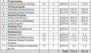 Check spelling or type a new query. Proyek Pembangunan Sistem Informasi Kepegawaian Pada Amik Dcc Bandar Lampung Pdf Free Download
