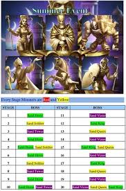 Empires and puzzles empires & puzzles: Doar Dezacord Mandrie Summer Event Empires And Puzzles Iloveminimichi Com