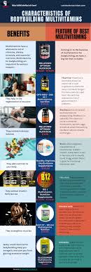 How we picked these multivitamins Characteristics Of Multivitamins For Bodybuilding Multivitamin Best Multivitamin Best Multivitamin For Men