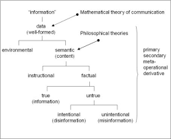 Example of semantic noise in communication. Semantic Noise Definition And Examples