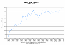 super bowl tv ratings tv by the numbers by zap2it com