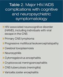 Image result for HIV Complication