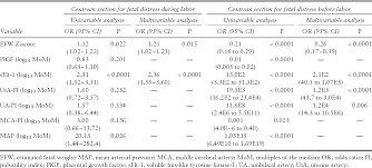 Table 5 From Biophysical And Biochemical Markers At 30 34