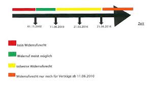 Verivox recherchiert tagesaktuell die konditionen von rund 1.300 banken. Bank Zahlt Fast 11 500 Eur Zinsen Zuruck Presseportal