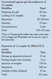 cost benefit analysis of a multicapillary electrophoresis