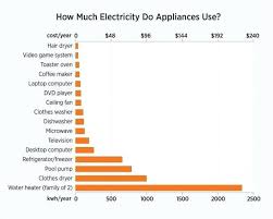 how much energy does a refrigerator use golegilo club